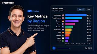 ChartMogul Data Lab