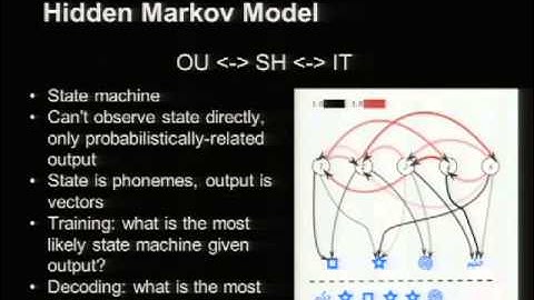 DEFCON 20  Busting the BARR  Tracking Untrackable Private Aircraft for Fun & Profit
