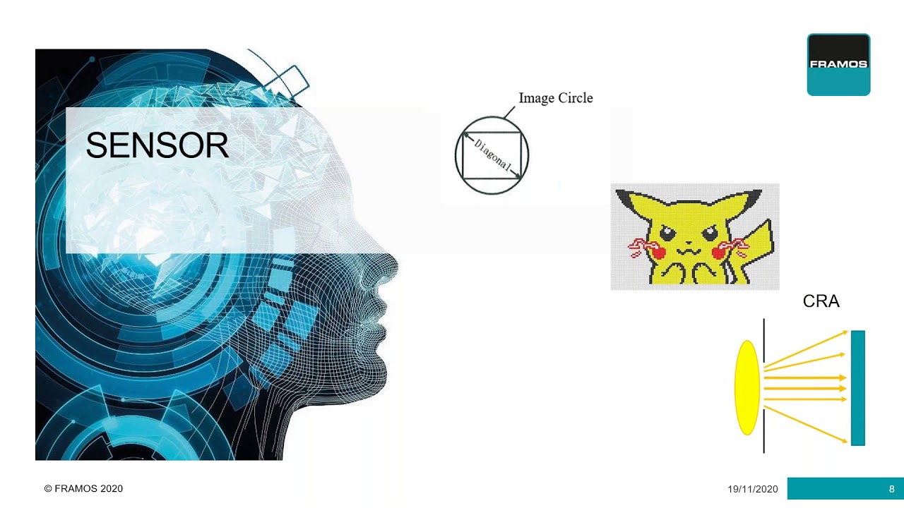 Top 5 Things to Consider When Choosing a M12 Mount Lens