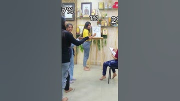 Artist Reality  #shorts #shikhasketching #sketching