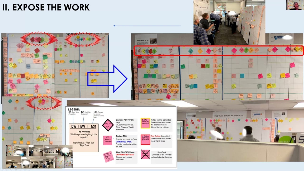 Agility in Construction - Cromwel Burgos