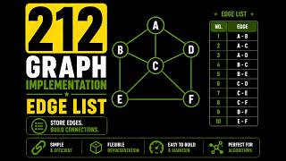 212 | Graph Implementation - Edge List