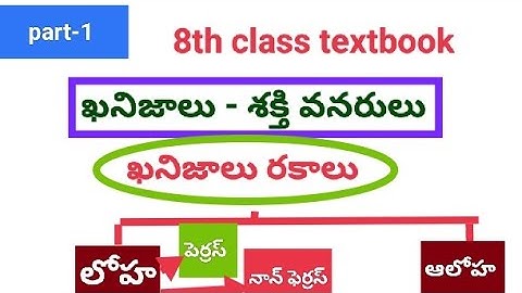 ఏపీ DSC|8th class (textbook oriented)|ఖనిజాలు - శక్తి వనరులు|ఖనిజాలు రకాలు|ఖండాలు|important topic