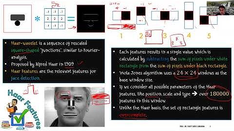 Penjelasan tentang Deteksi Wajah Menggunakan Algoritma Viola Jones