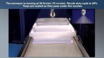 Precision Spray Control from Spraying Systems