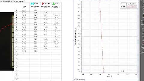 Video Analysis Projectile | Pasco Capstone | Transfer Data to Excel |  Uncertainty in acceleration