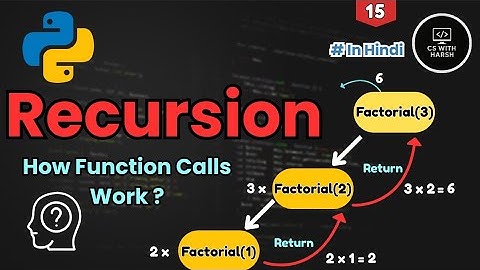 Recursion Explained in 5 Minutes | You’ll Never Forget It Again! (In Hindi)