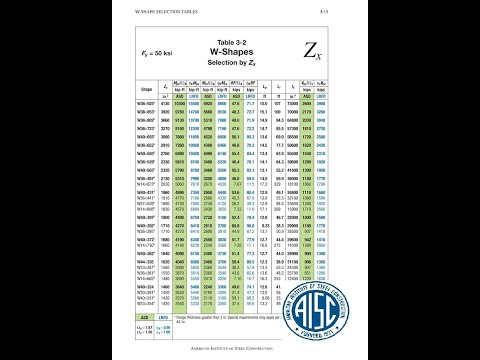 How to Calculate the Capacity of a Steel Beam