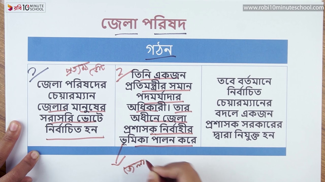 parishad zilla of composition à¦
ধà§à¦¯à¦¾à¦¯à¦¼ পরিষদà§à¦° ০৮.à§§à§. সরà¦à¦¾à¦°à¦¬à§à¦¯à¦¬à¦¸à§à¦¥à¦¾à¦à¦à§à¦²à¦¾ of Zilla à¦à¦ ন Parishad) à§® সà§à¦¥à¦¾à¦¨à§à¦¯à¦¼ [SSC (Structure parishad zilla of composition à¦
ধà§à¦¯à¦¾à¦¯à¦¼ পরিষদà§à¦° ০৮.à§§à§. সরà¦à¦¾à¦°à¦¬à§à¦¯à¦¬à¦¸à§à¦¥à¦¾à¦à¦à§à¦²à¦¾ of Zilla à¦à¦ ন Parishad) à§® সà§à¦¥à¦¾à¦¨à§à¦¯à¦¼ [SSC (Structure