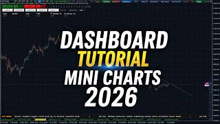 Dashboard Tutorial: Mini Charts