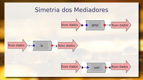 Arquiteturas e Componentes: Estilo Arquitetural Data Flow - Componentes de Software e Reúso 2022