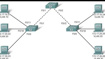lab 3.5.3 ccna 3