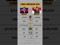 Small vs Strong? Cambodia vs Indonesia Military Comparison 💥#ytshorts #cambodia #vs #indonesia