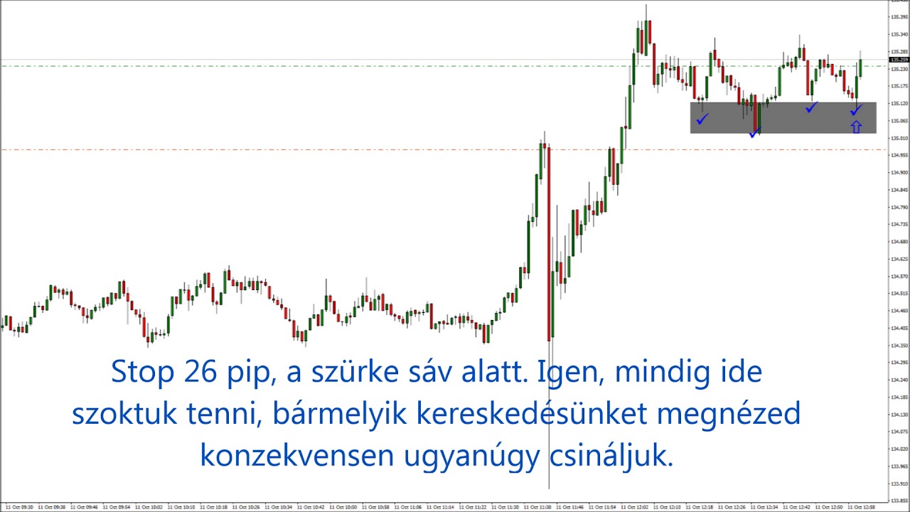 bináris opció észlelése trendforduló