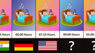 Average Sleeping Time From Different Countries