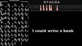 I Could Write A Book (Piano)