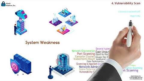 Attack Solutions - Penetration Testing Process Whiteboard