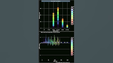 Data Visualization of a TV series : IMDB review #shorts