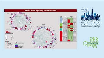 Long noncoding RNA (lncRNA)-Protein coding gene (PCG) regulatory... - Kritika Karri - ISMB 2018 IRB
