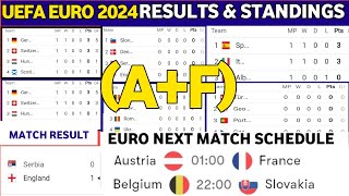 🔴UEFA Euro 2024: table & Standings | UEFA Euro Match Results