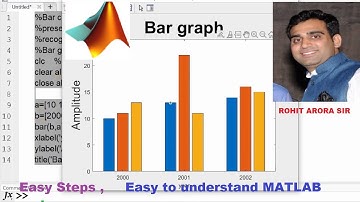 Create Bar Graph in MATLAB || Change fontsize of title || legend command