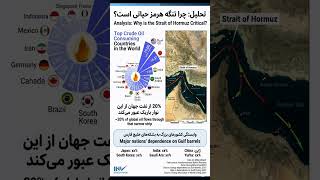 ​#نفت (#OilMarket)​#پهپاد (#Drones)​#نیروی_دریایی (#Navy)​#امنیت_دریانوردی (#MaritimeSecurity)