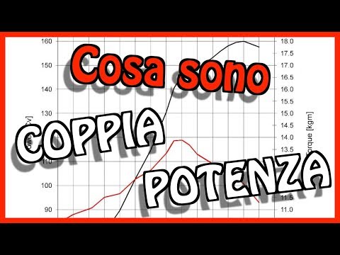 Video: Qual è il sistema di coppia su una moto?