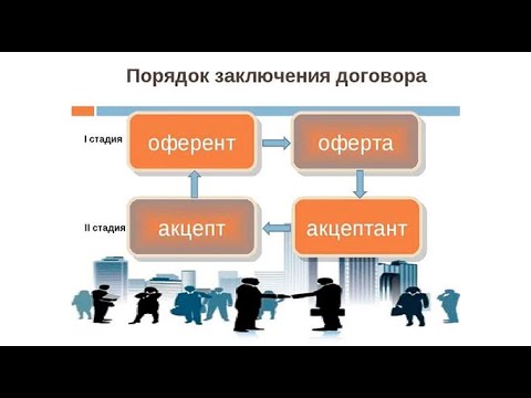 Предисловие к ролику Акцепт Оферты...