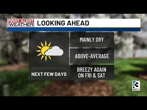 Charlotte Metro forecast