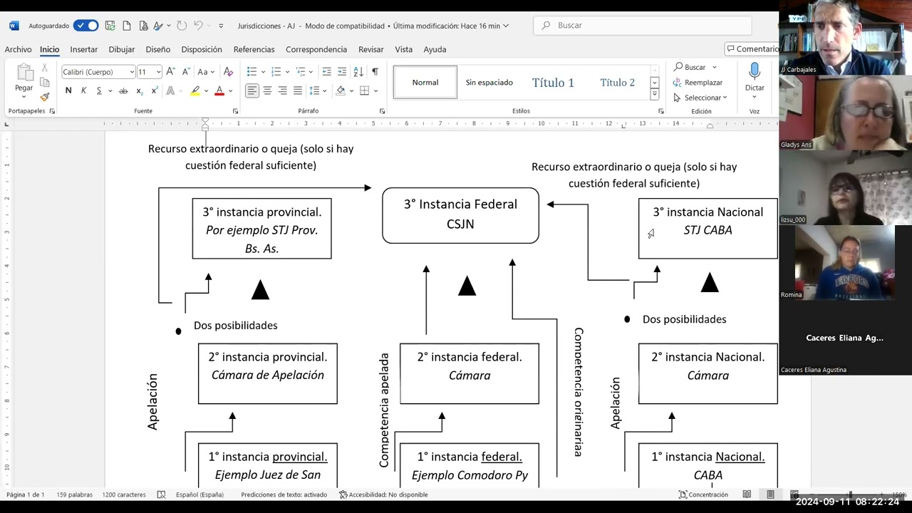 UNPaz Análisis Jurisprudencial – Competencia originaria CSJN.