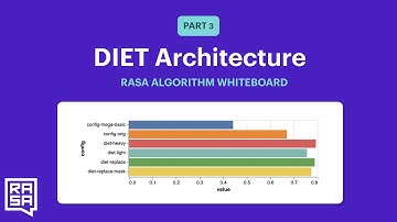 Rasa Algorithm Whiteboard - Diet Architecture 3: Benchmarking