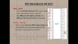 8257 pin description/DMA controller