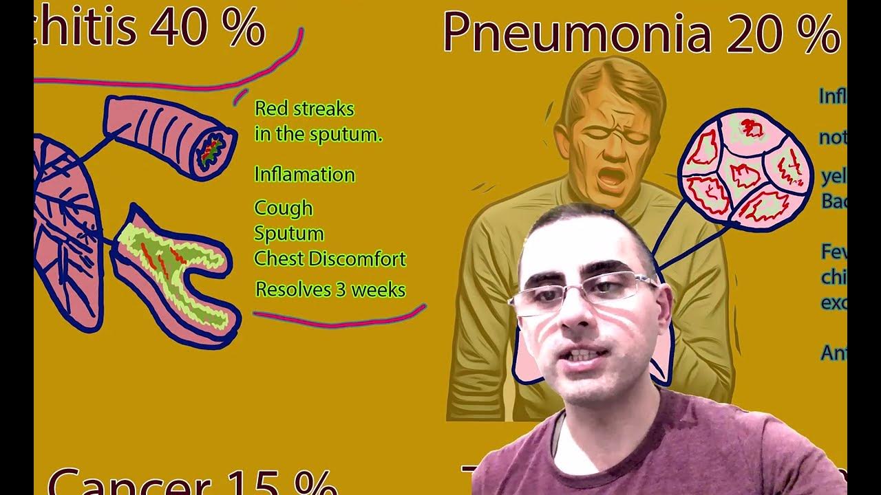 Coughing up Blood (Hemoptysis) Most Likely Diagnosis YouTube