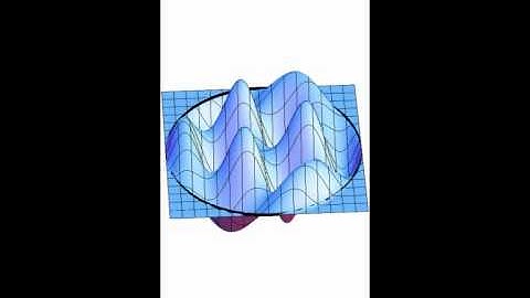 n2-Modes of a Circular Membrane (3D-Plot)