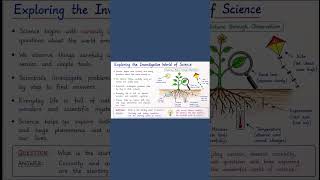 Class 8 || Science || chapter 1 || #educationalvideos #science #automobile #youtubeshortsvideo