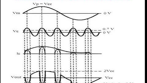 TRANSISTOR COLLECTOR AM MODULATOR