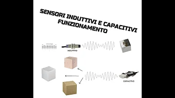 Dove si usano i sensori capacitivi?