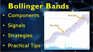 Bollinger Bands Explained – Beginner