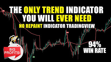 Best Scalping Strategy on TradingView | Most Accurate No Repaint  Indicator For SCALPING