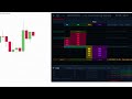 Institutional Volume Secret: The Prior Close Method