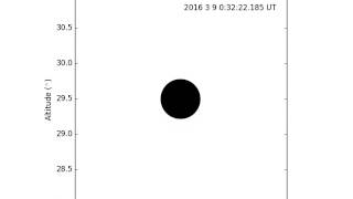 Model Gerhana Matahari Total 9 Maret 2016 di Palangkaraya