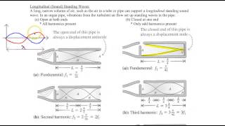 Celebrity Chapter 17, Standing waves in air columns Wealth