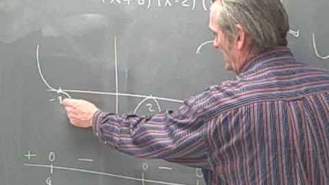 Ma 112 Precalculus Section 3.2 Graphing polynomials (more)