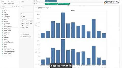 Let’s learn how to create a Lollipop bar graph in tableau | 360DigiTMG