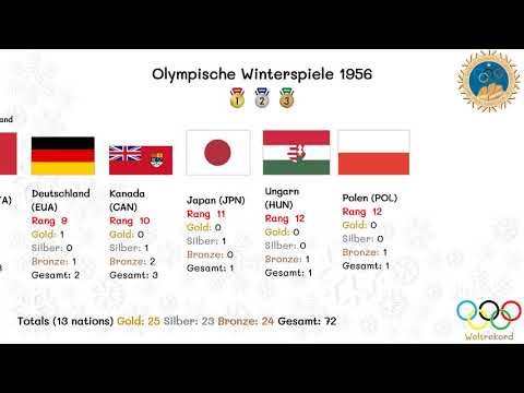 Video: Wo Waren Die Olympischen Winterspiele 1956