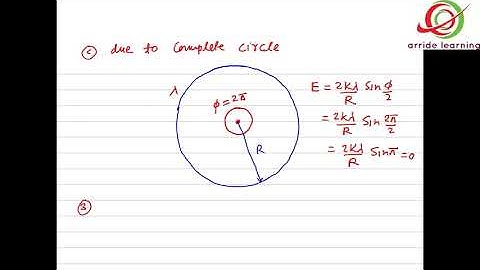 ELECTROSTATICS 04 / IIT JEE / NEET PHYSICS by SSI sir B. Tech. IIT Delhi