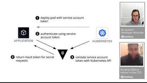Dynamic Database Credentials with Vault and Kubernetes