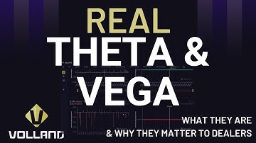 Options Vega and Theta - Actionable Data with Volland Custom Workspaces