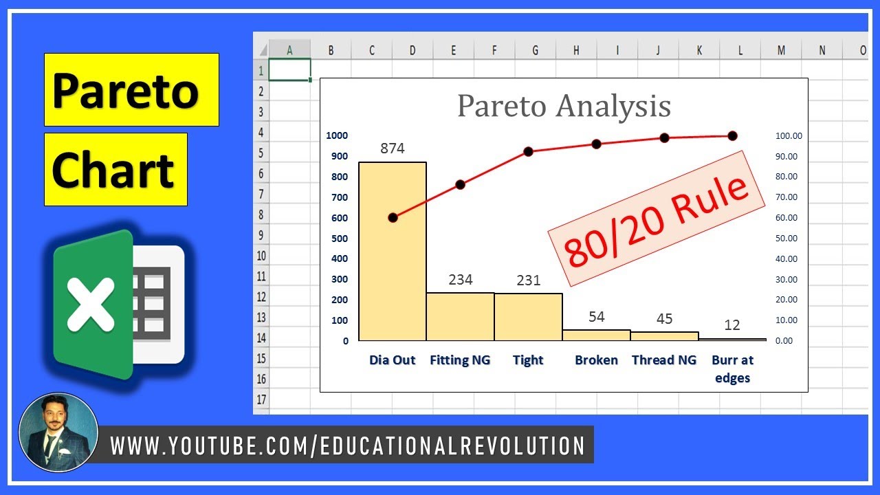 How to Create A Pareto Chart in Excel - YouTube