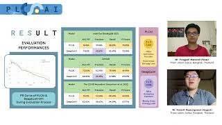 Famous PLCAI - Multi-Scale CNN for Interpretable DTIs Prediction Net Worth